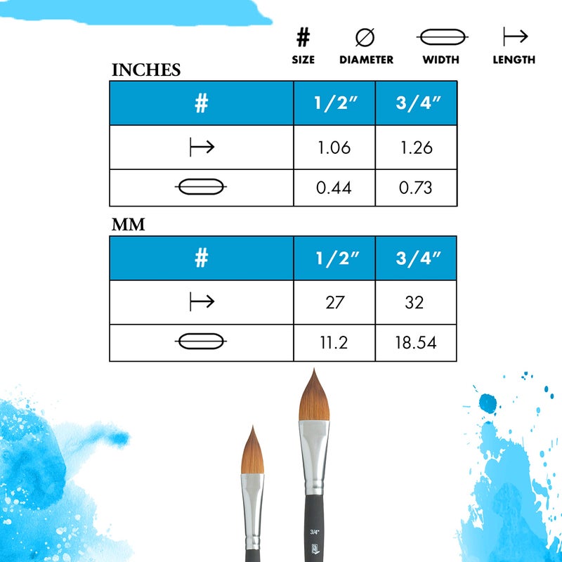 Princeton Aqua Elite, Series 4850, Synthetic Kolinsky Watercolor Paint Brush,Oval Wash, 3/4 - Image 2